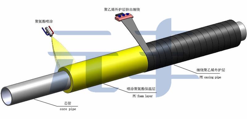 202109081631073002979918.jpg 喷涂缠绕示意图 (2).jpg